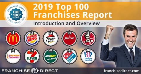 franchise-unternehmen top 10|Franchise 500 Franchises 